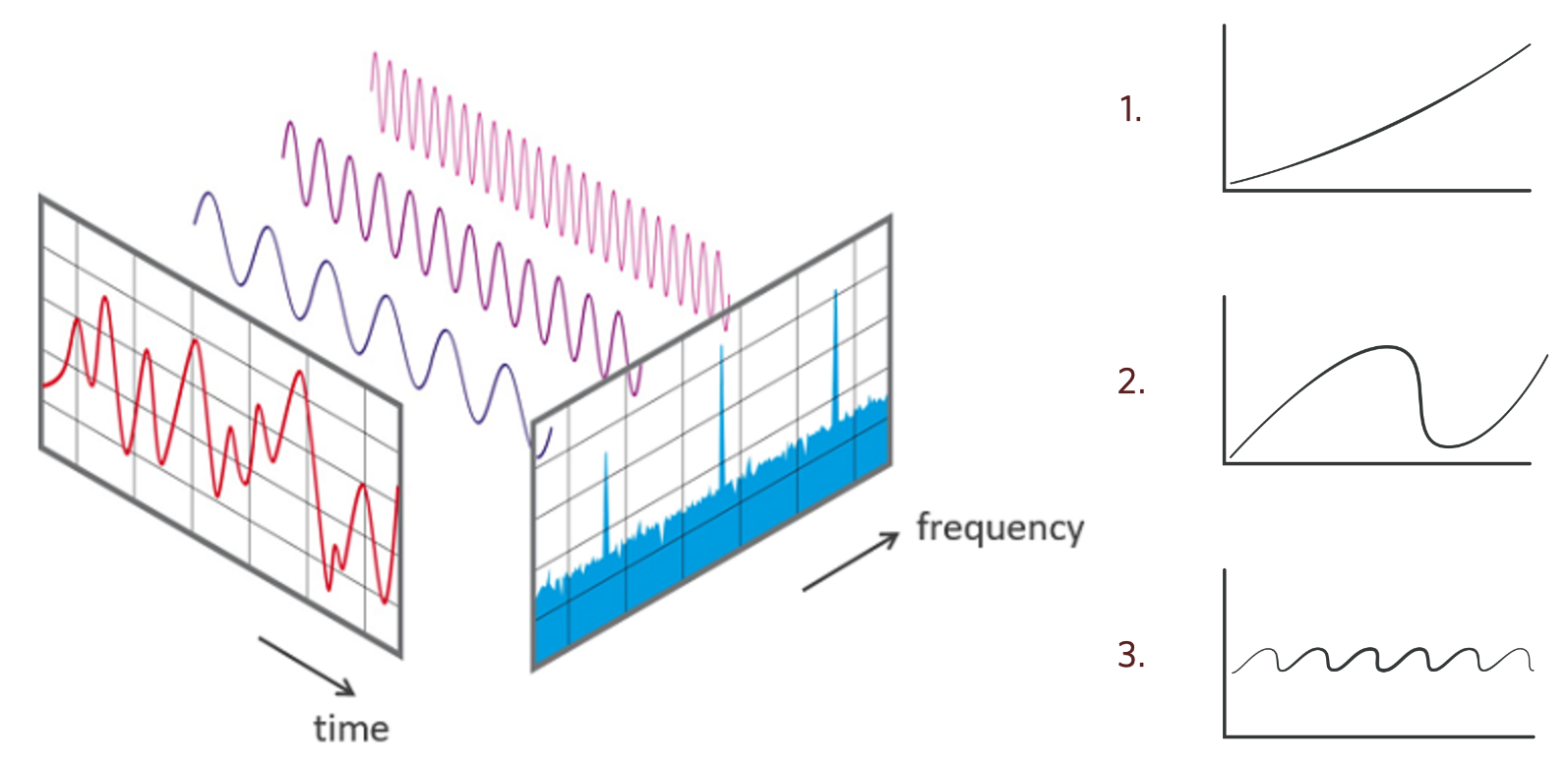 Fourier Decomposition+Fundemental_Force